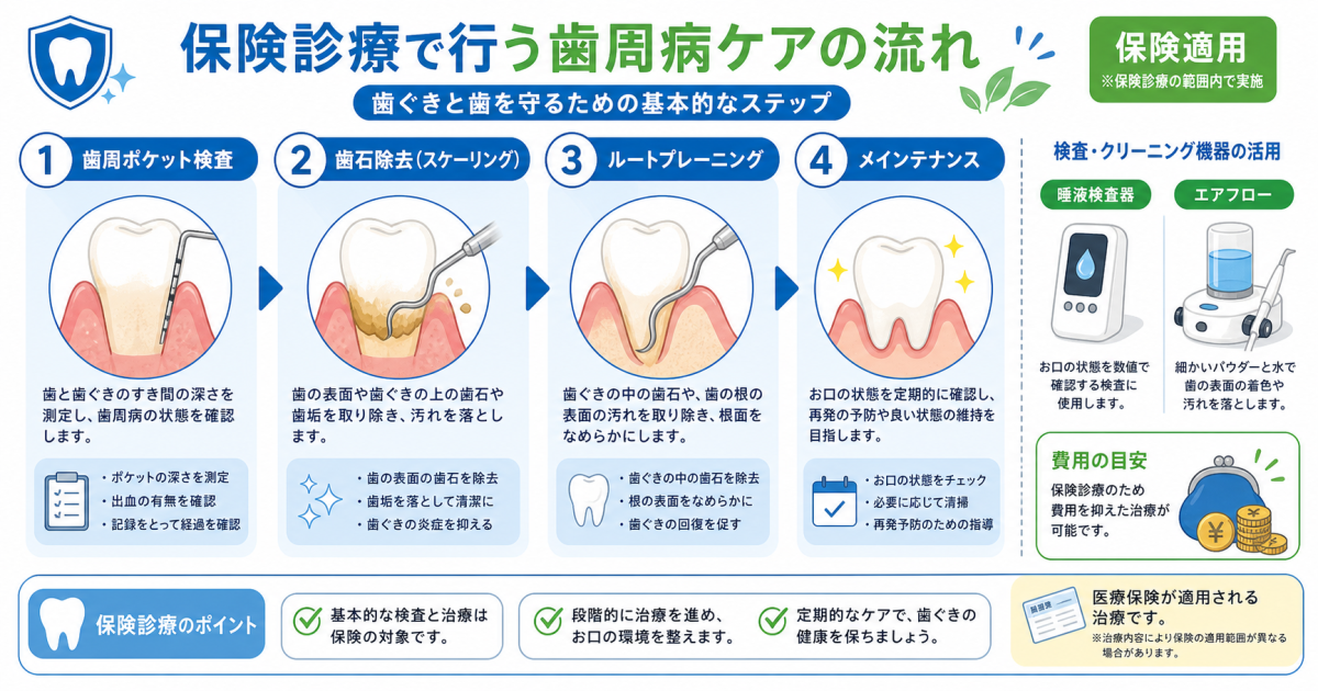 歯周病ケアが血糖コントロールを助ける?治療のメリットと外科処置の注意点