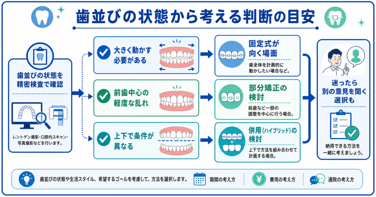 ライフスタイル別・自己管理とお手入れの手間を整理
