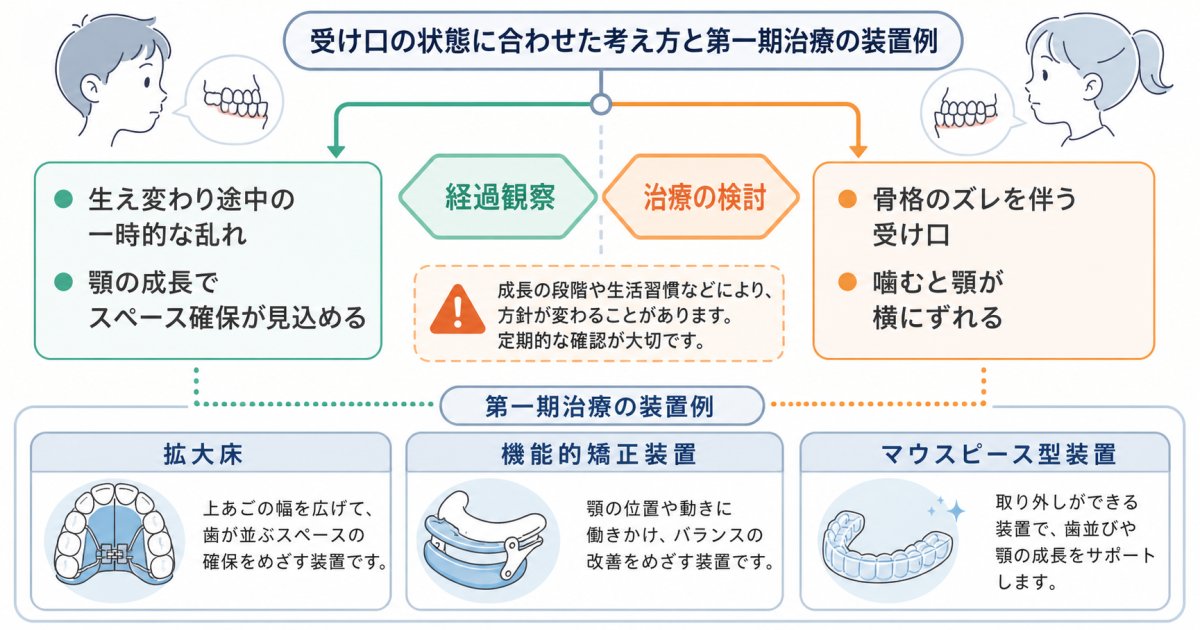 自宅で確認できる受診サインと早期相談が望ましい歯並び