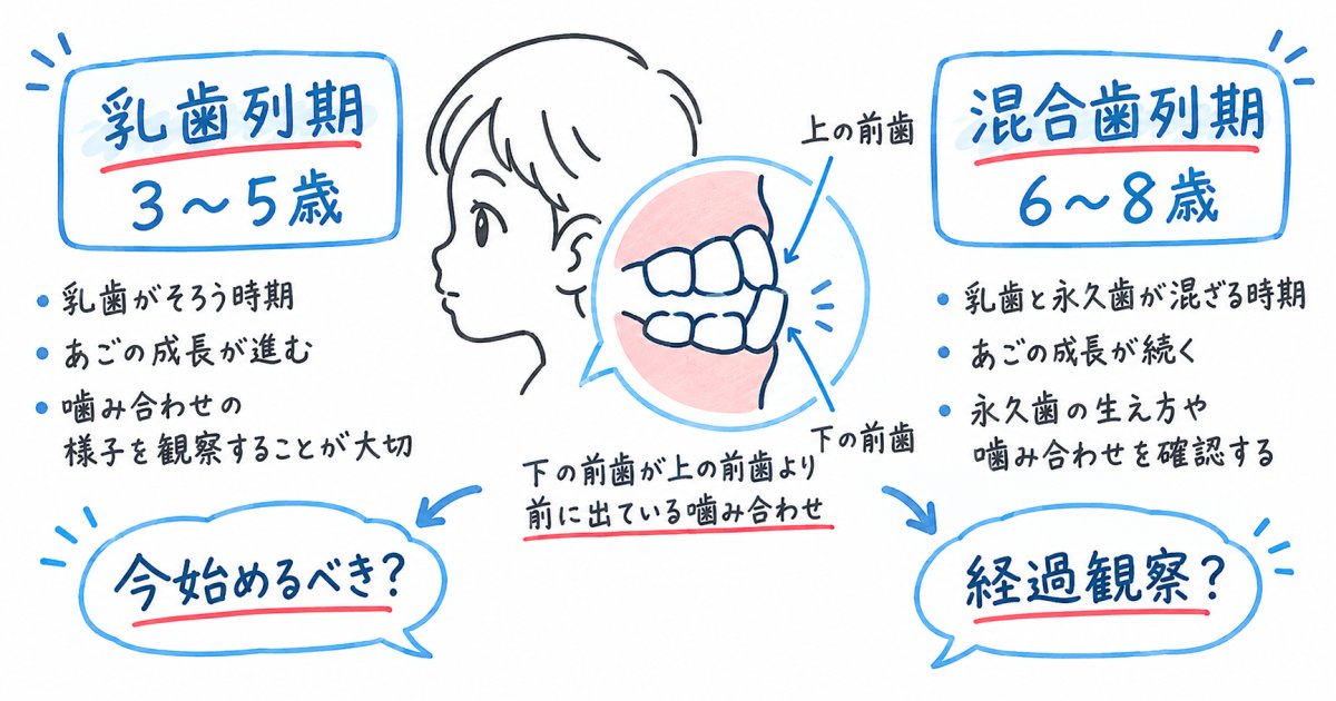 6歳の下の歯が前に出ている場合、受け口治療は今始めるべき?
