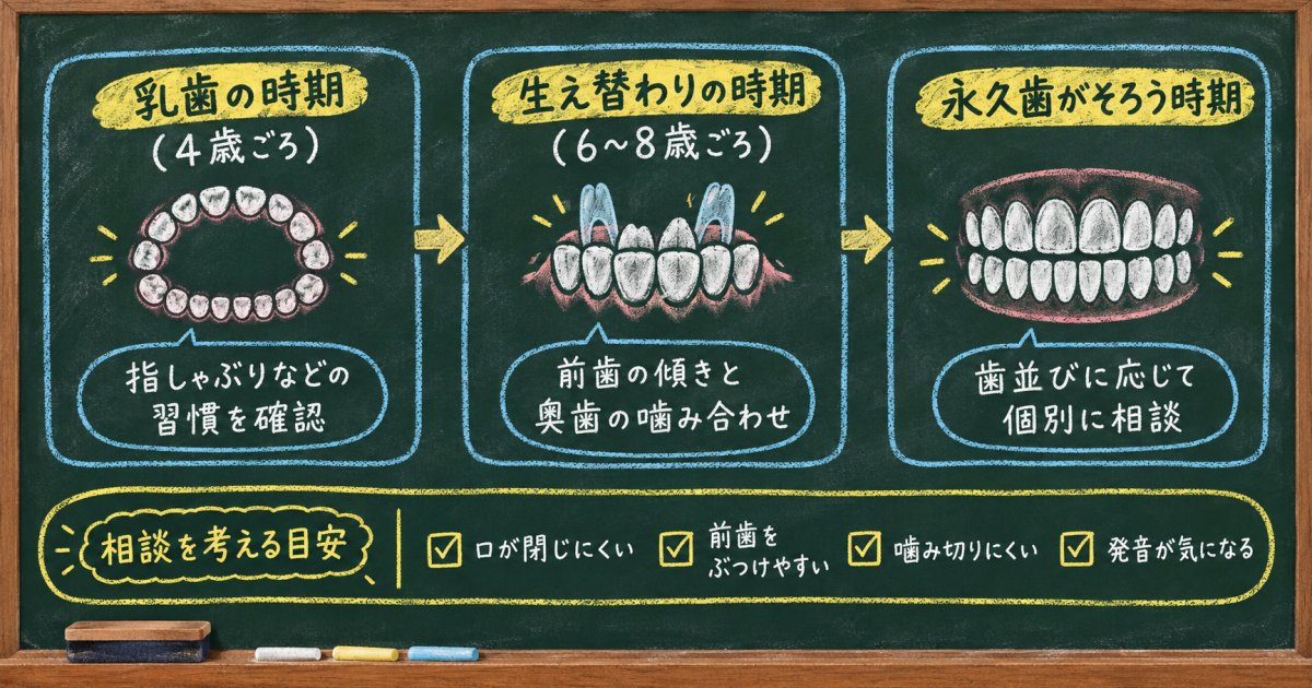 子どもの出っ歯はいつ相談する?年齢と症状から考える目安