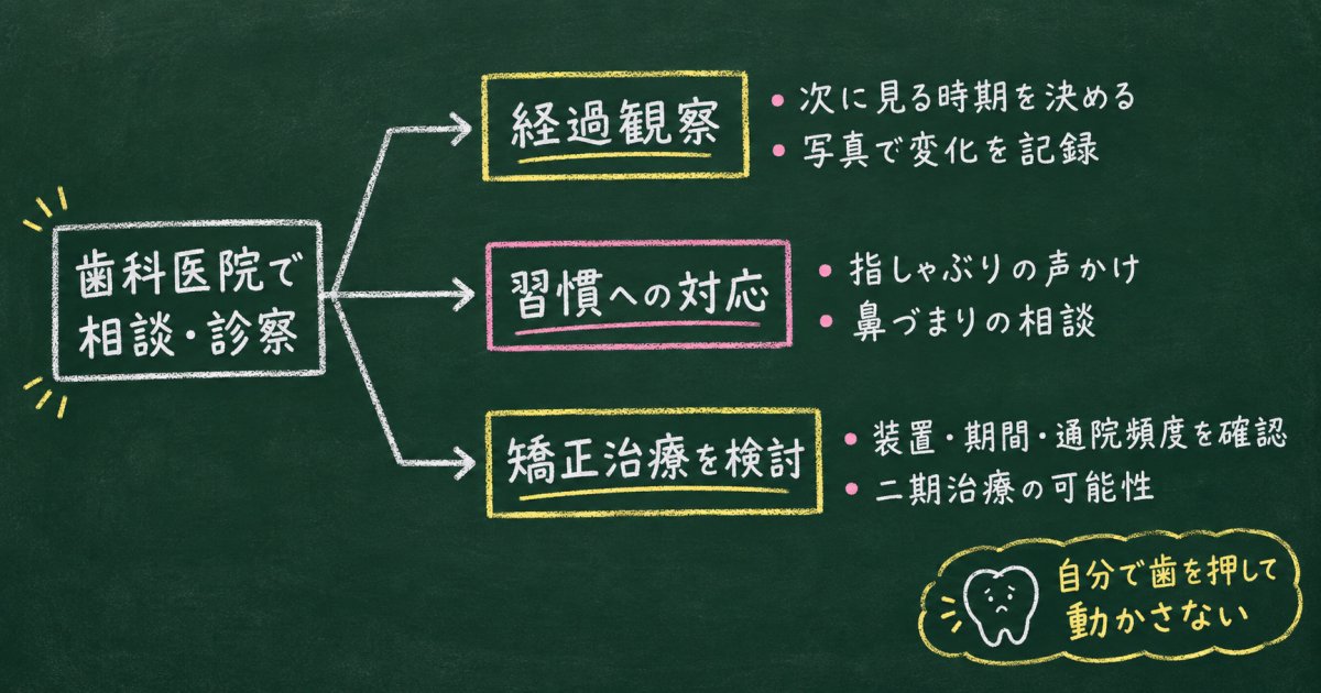 「早く治療したほうがよい」とは限らない|経過観察と小児矯正の考え方